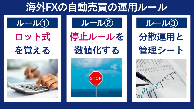 海外FXの自動売買(EA)の運用ルール3つのまとめ
