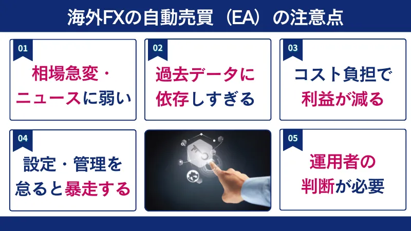 海外FXの自動売買(EA)の注意点のまとめEAは万能ツールではなく、常に相場・資金・環境を管理する「運用スキル」が求められます。
EAは「放置で勝てる仕組み」ではなく、あくまで人の判断を補助する道具です。相場環境が変われば、EAのロジックが合わなくなります。トレンド相場で優秀だったEAが、レンジ相場では連敗を重ねることもあります。
運用者が相場の方向・EAの特徴を理解していなければ、長期で勝ち続けるのは難しくなります。ADX・ATR・ボリンジャーバンドなどで相場環境を分析し、「今はトレンド相場だからトレンドフォロー型EAを稼働」「レンジ相場だから逆張り型EAに切り替え」といった判断が必要です。
対策として、EA任せにせず、「停止・再開・ロット調整」を自分で判断する体制を作ります。週次で相場環境を分析し、EAの成績と照らし合わせて、稼働継続・一時停止・EA切り替えを判断しましょう。
XMはボーナスが豊富で、口座開設ボーナスを活用するとノーリスクで自動売買ができ、学びながら取引できます。まずはボーナスでEA運用を体験し、運用スキルを習得しましょう。
