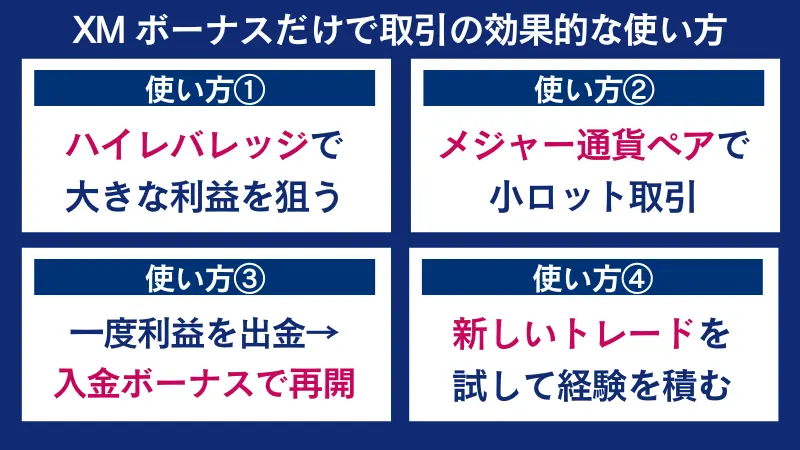 XM ボーナスだけで取引するときの効果的な使い方