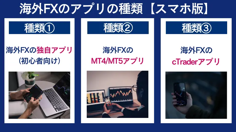 海外FXのスマホアプリの種類