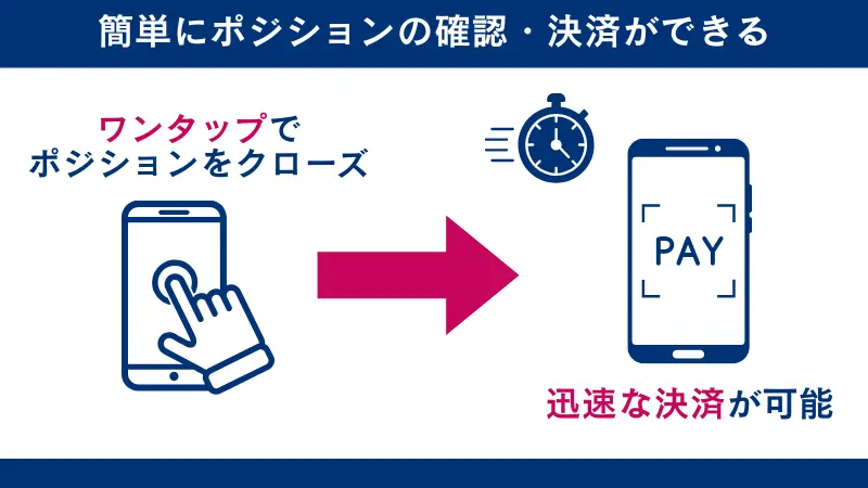 海外FXのスマホアプリを使うメリットとして、迅速にポジションを確認、決済できること