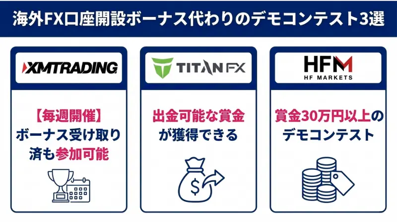 海外FX口座開設ボーナス代わりのデモコンテスト3選
