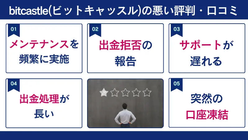bitcastle(ビットキャッスル)の悪い評判・口コミ