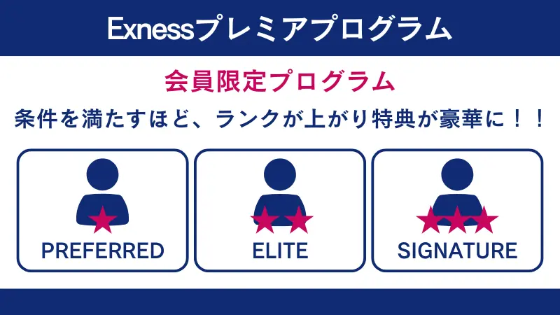 Exnessプレミアプログラム【限定開催】