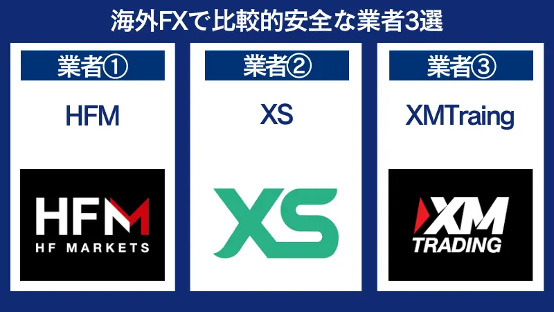 海外FXで比較的安全な業者はHFM、XS、XMTraing