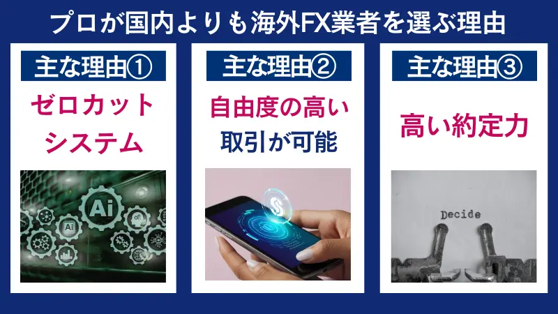 プロが使うFX会社が国内よりも海外である理由