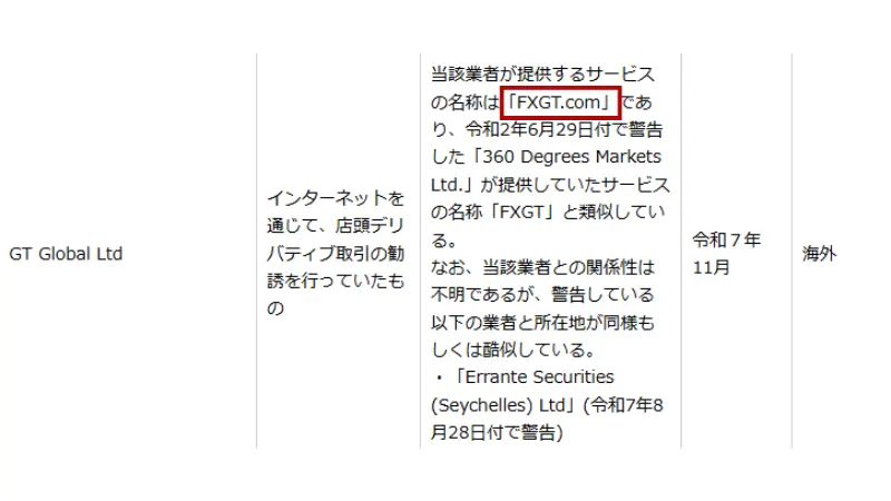 金融庁からの警告