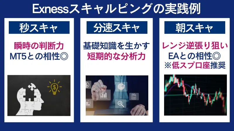 Exness(エクスネス)スキャルピングの実践例