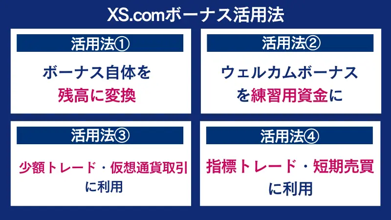 XS.comボーナス活用法である残高、練習用資金、少額トレード、指標トレードを4つにまとめた画像