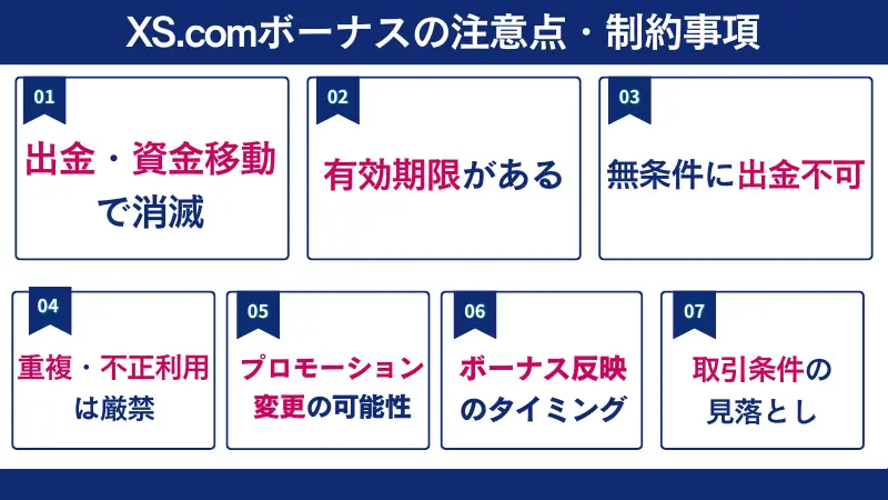 XS.comボーナスの注意点・制限事項である７個を簡単にまとめた画像
