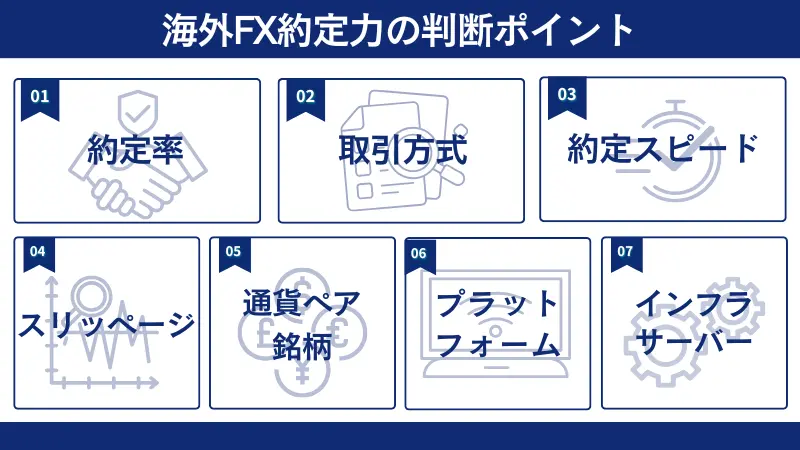 海外FX約定力の判断ポイント